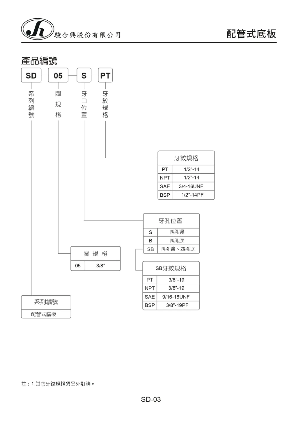 SD-03_page-0001