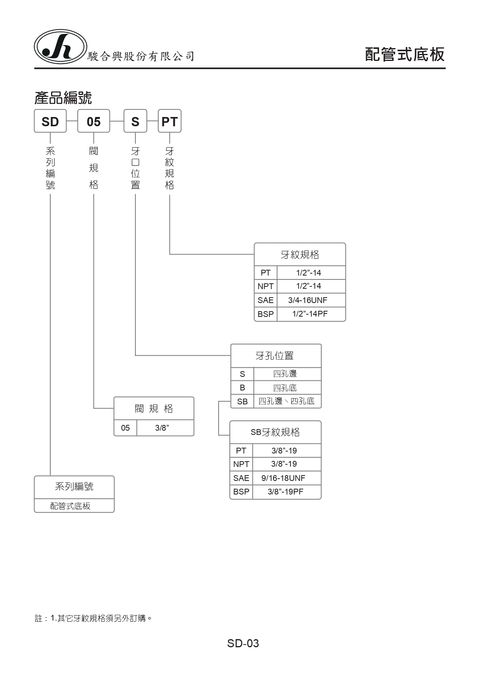 SD-03_page-0001