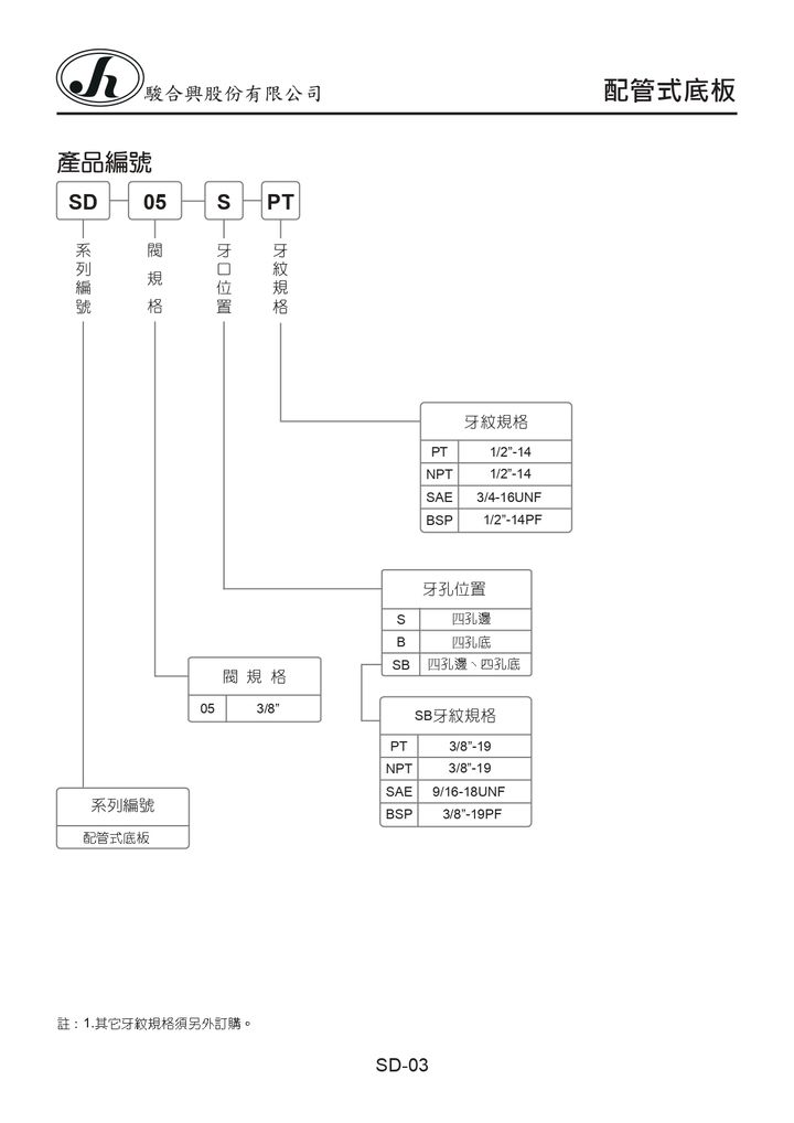 SD-03_page-0001