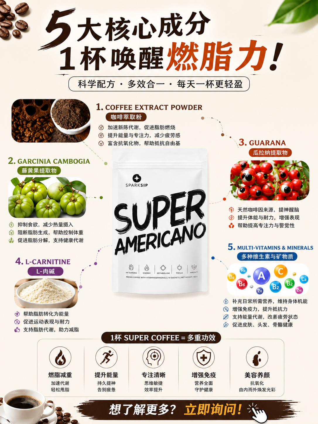 SUPER COFFEE 成分2