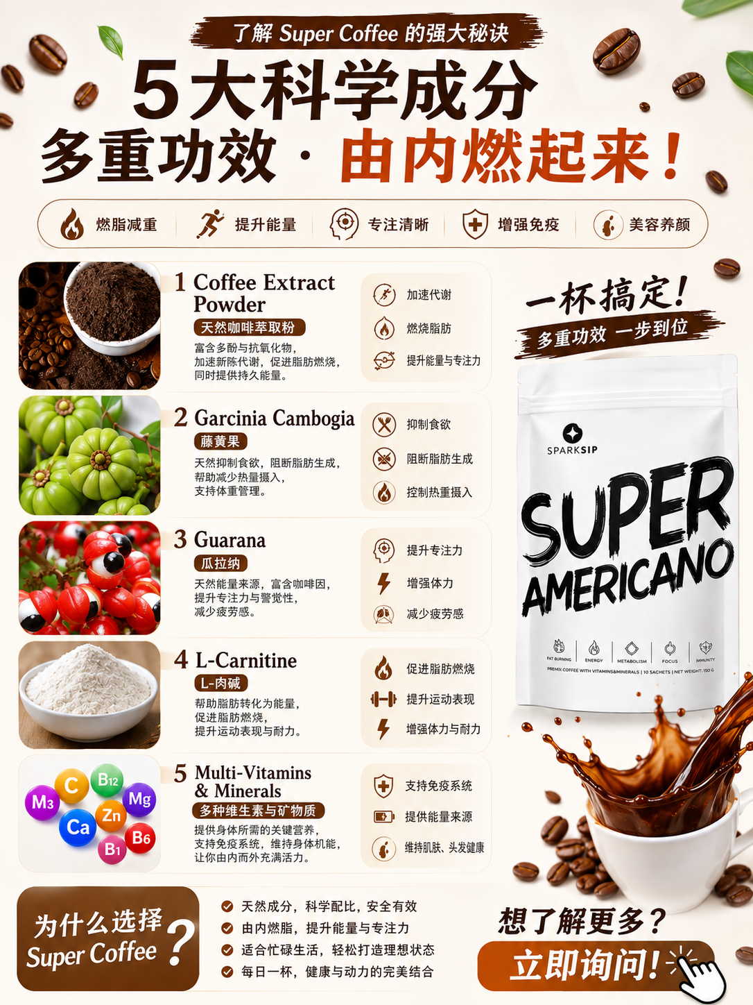 SUPER COFFEE 成分 1