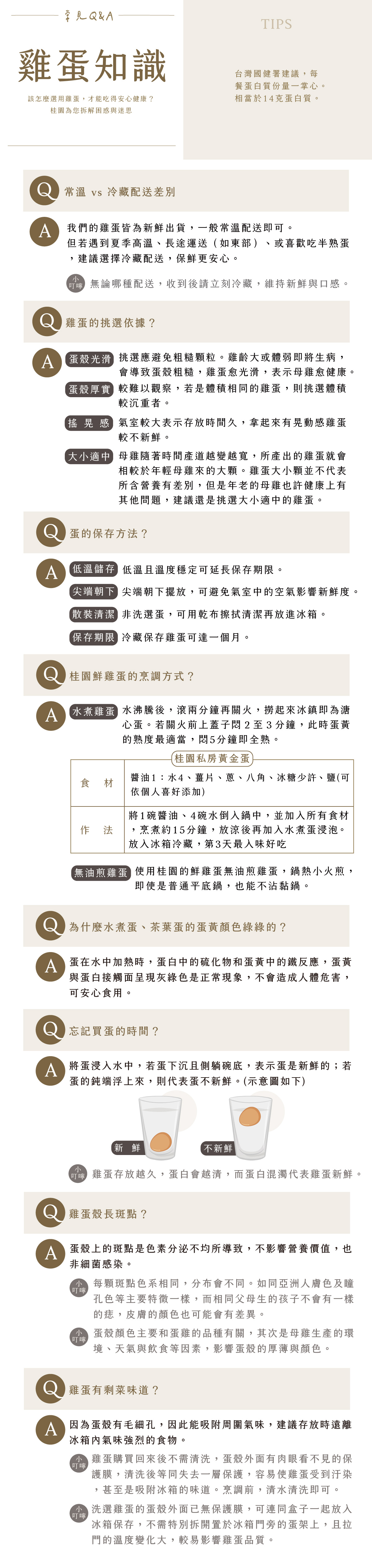 5.雞蛋-QA-修