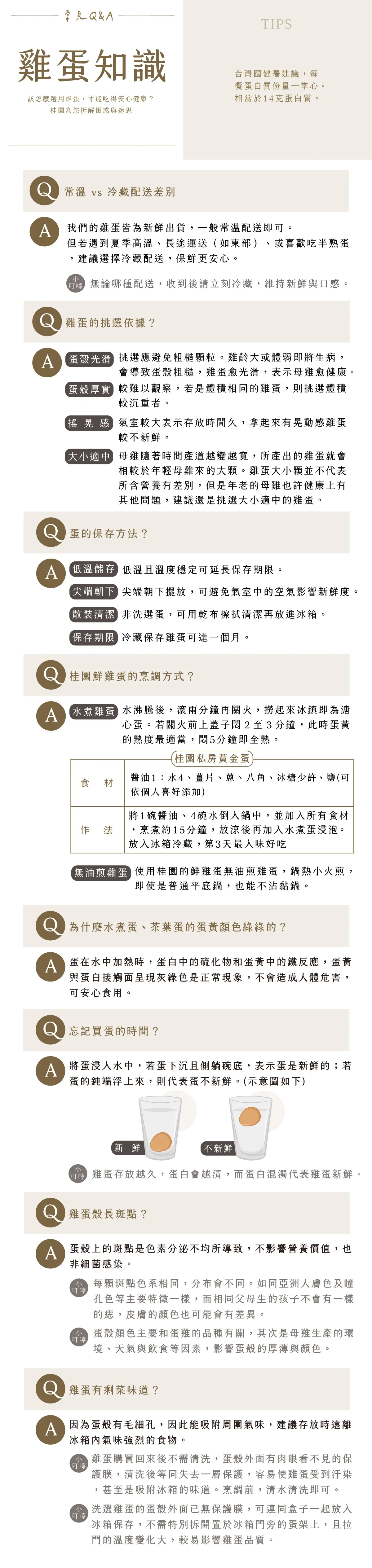 5.雞蛋-QA-修