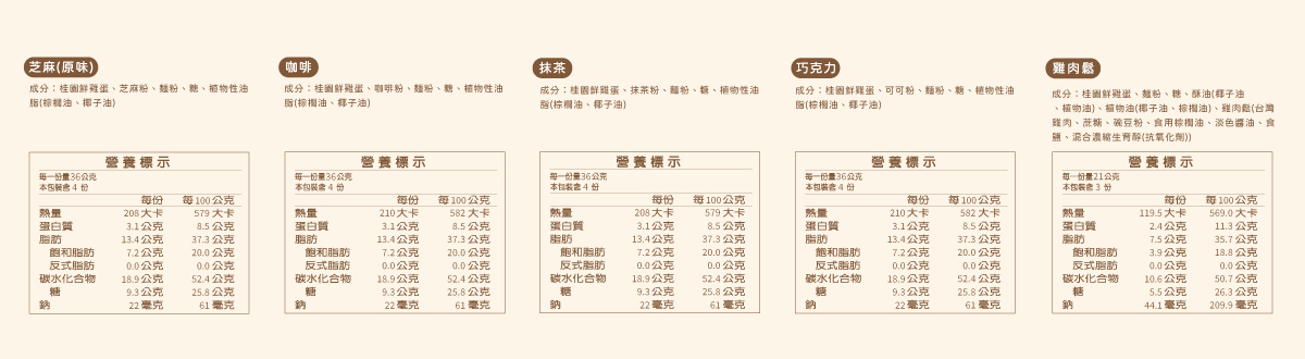 蛋捲禮盒營養標示(有雞肉鬆)-6