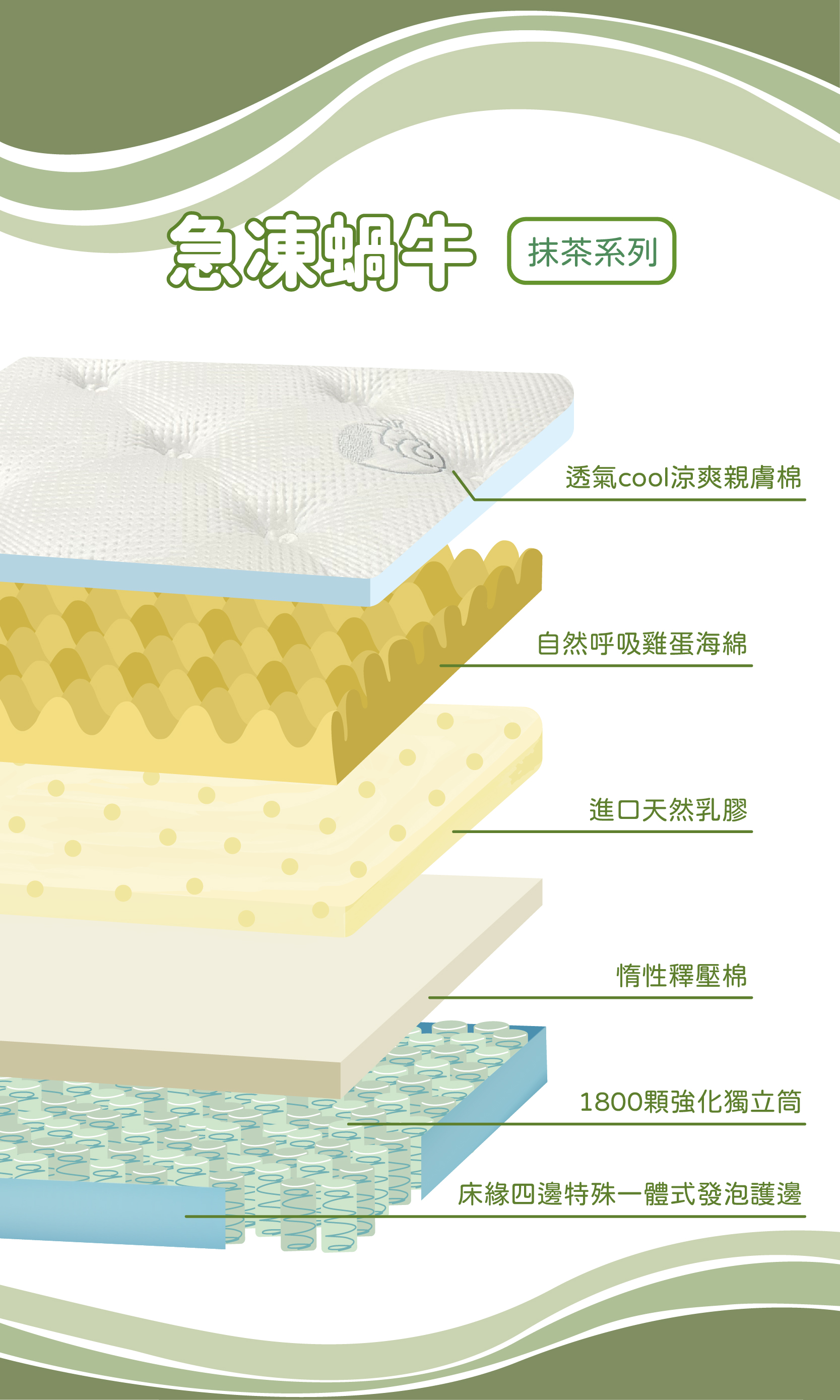 抹茶急凍蝸牛-內材