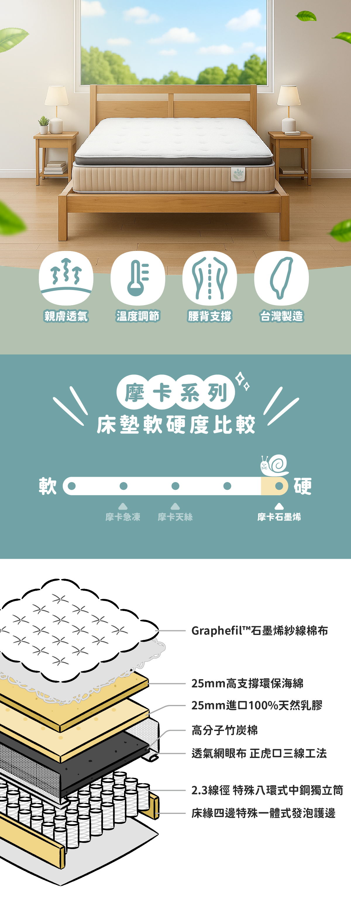 20250828-摩卡石墨稀官網圖-03