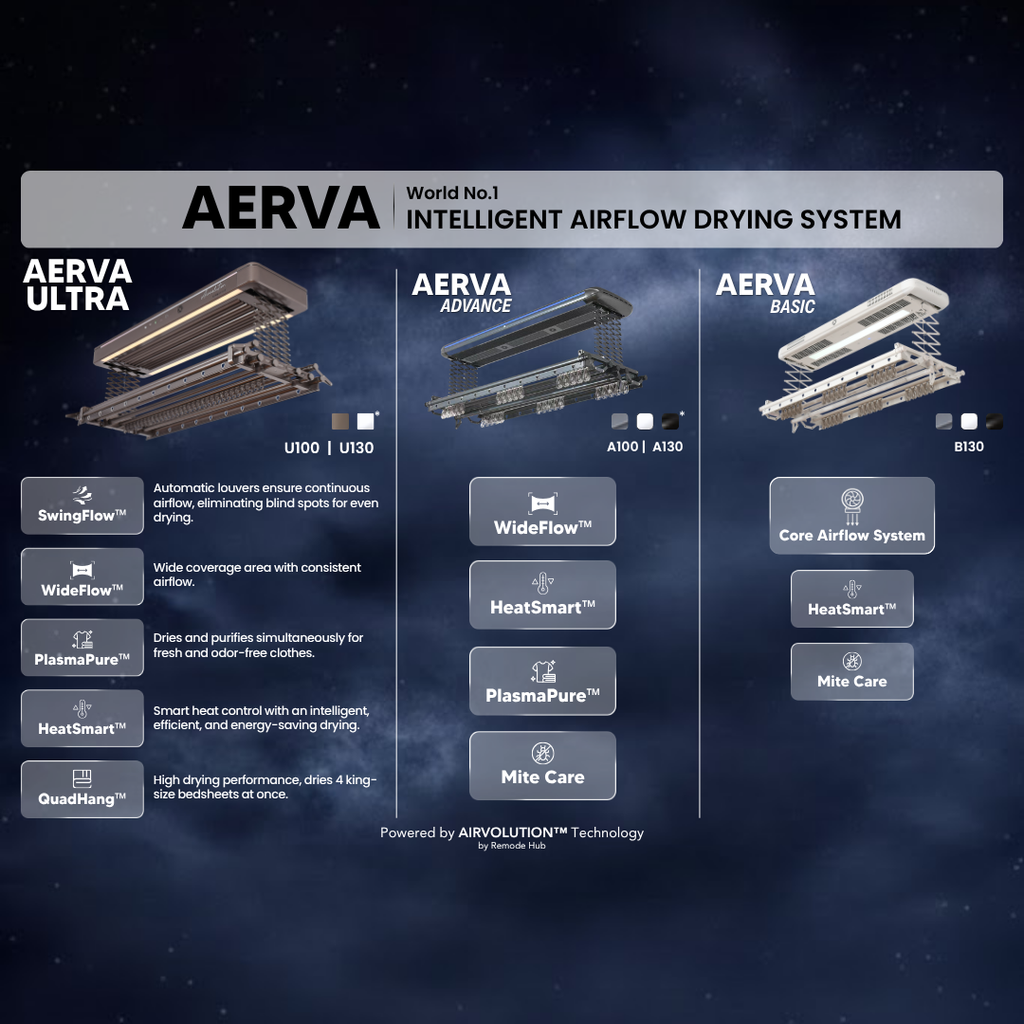 AERVA Comparison (A4)