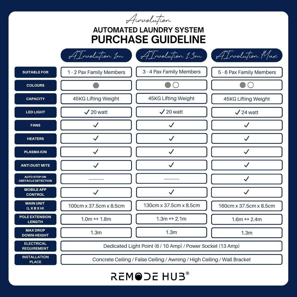 09 Airvolution Purchase Guideline