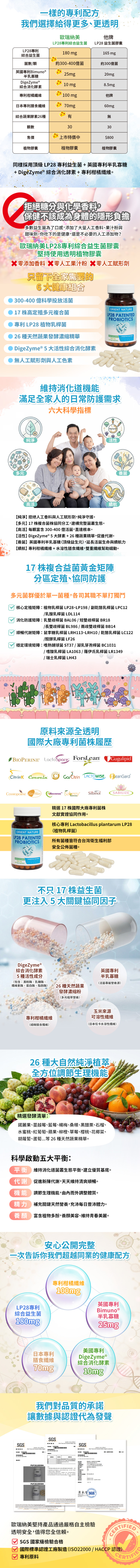 LP28益生菌膠囊7_16