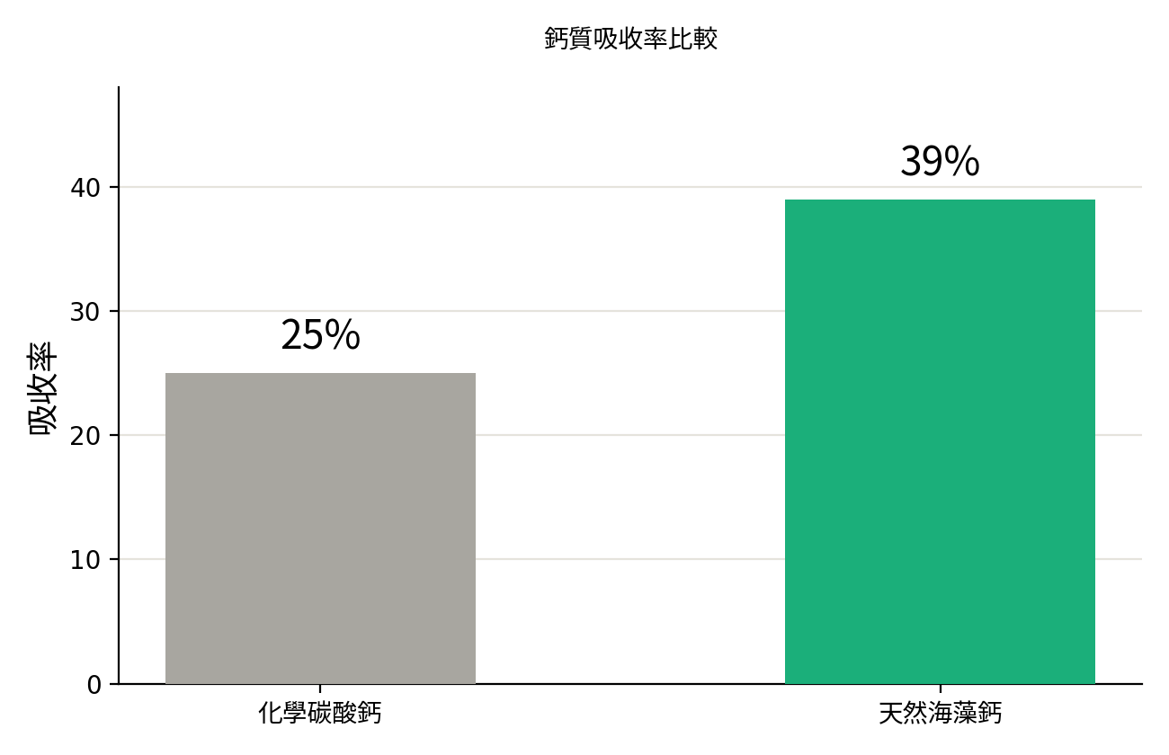 比較圖