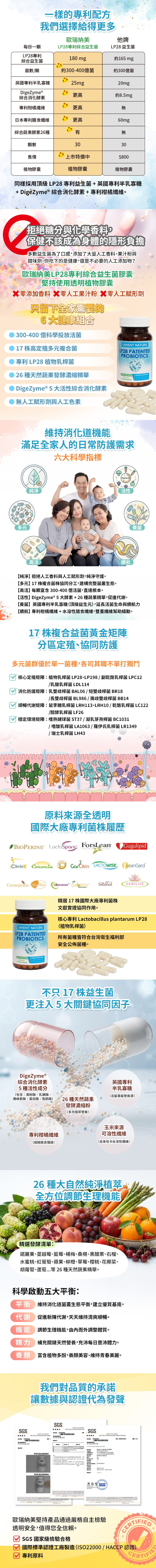 LP28益生菌膠囊