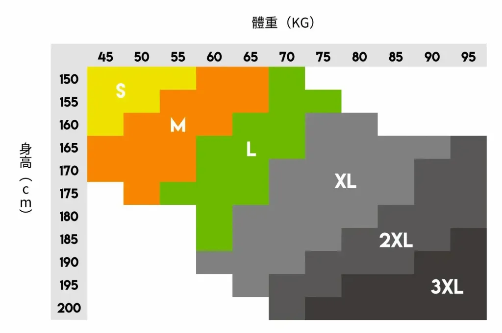 尺寸建議表