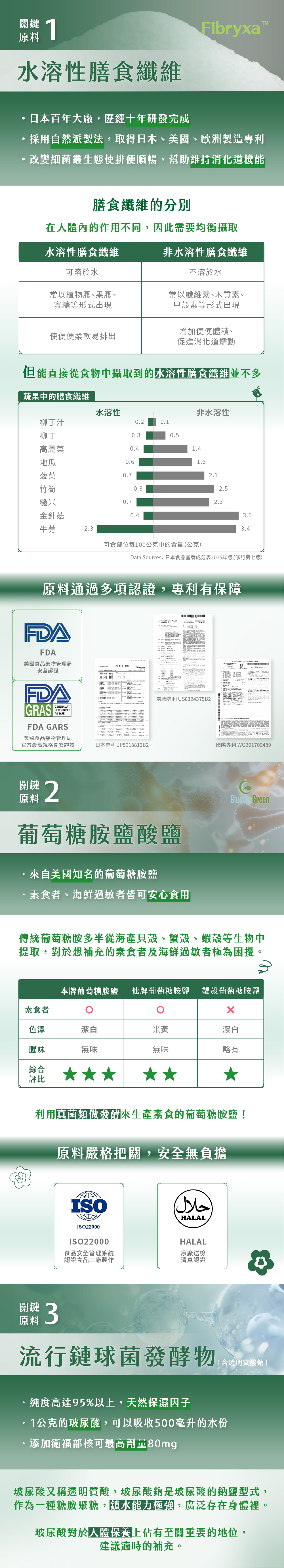 WOW TEA 綠茶_長條圖-02