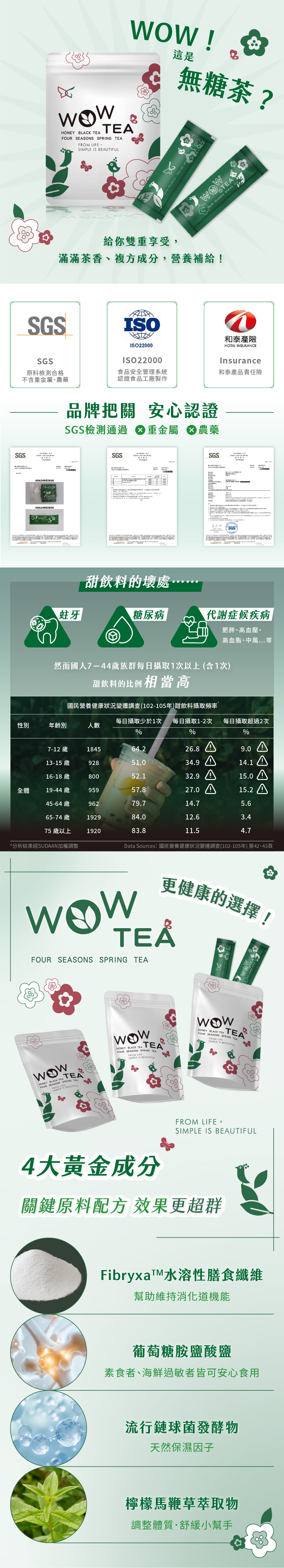 WOW TEA 綠茶_長條圖_工作區域 1