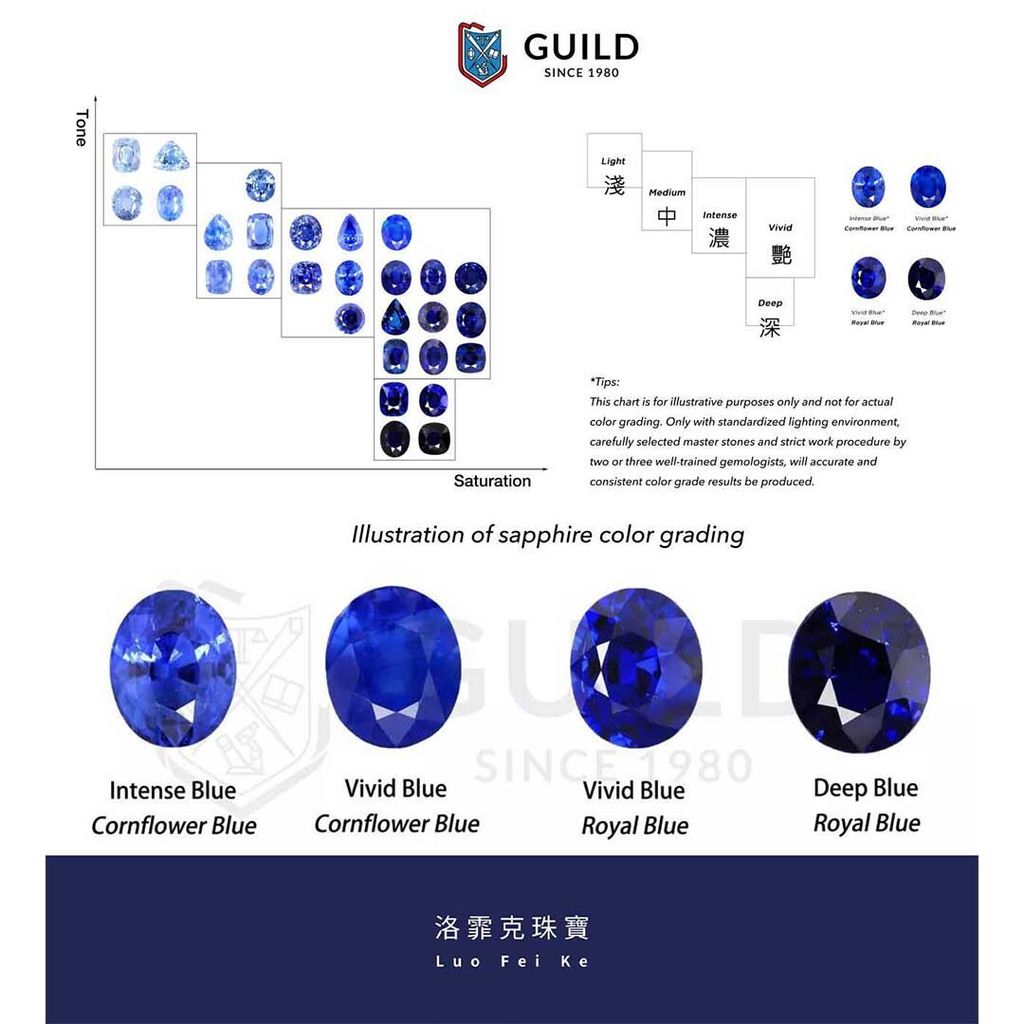 GUILD藍寶石顏色分級-2-1080