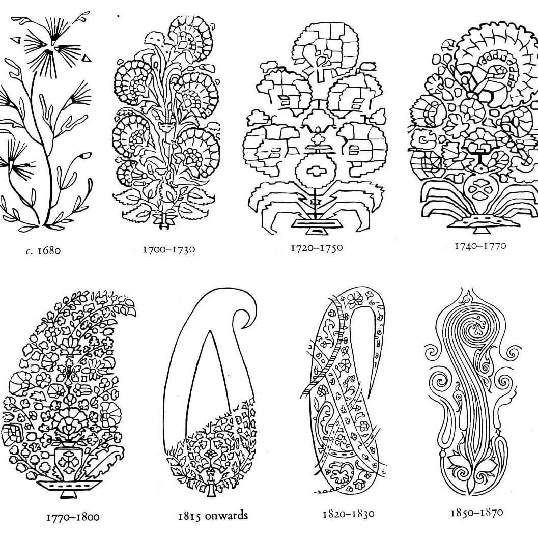 佩斯利花紋的演變美學解析 Evolution of Paisley Pattern