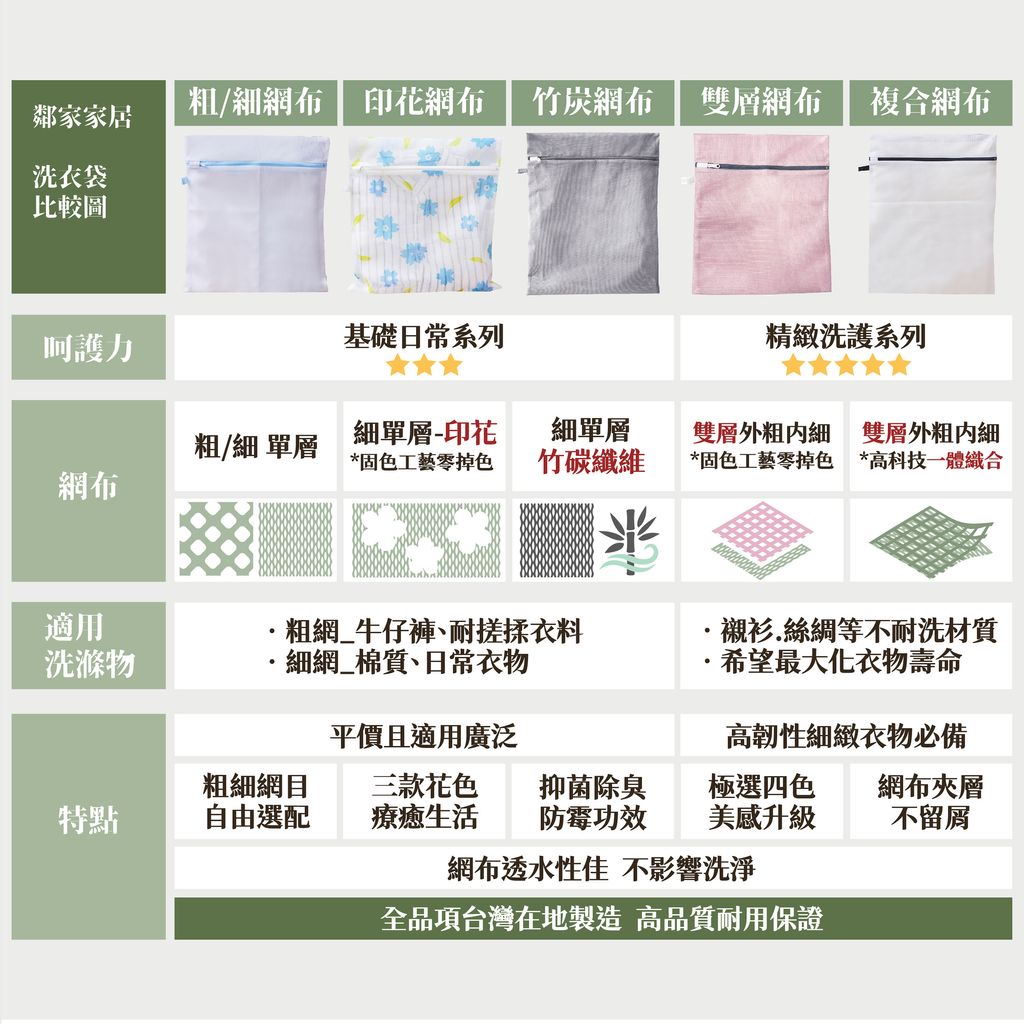 洗衣袋比較圖 -03
