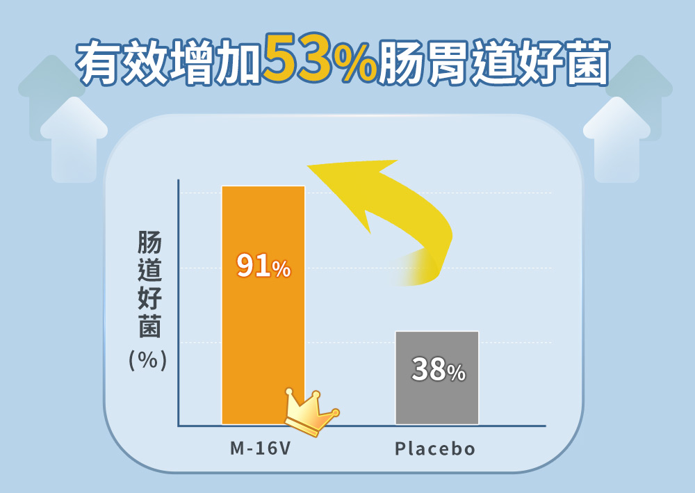 兒童益生菌專推(一般)250528_09