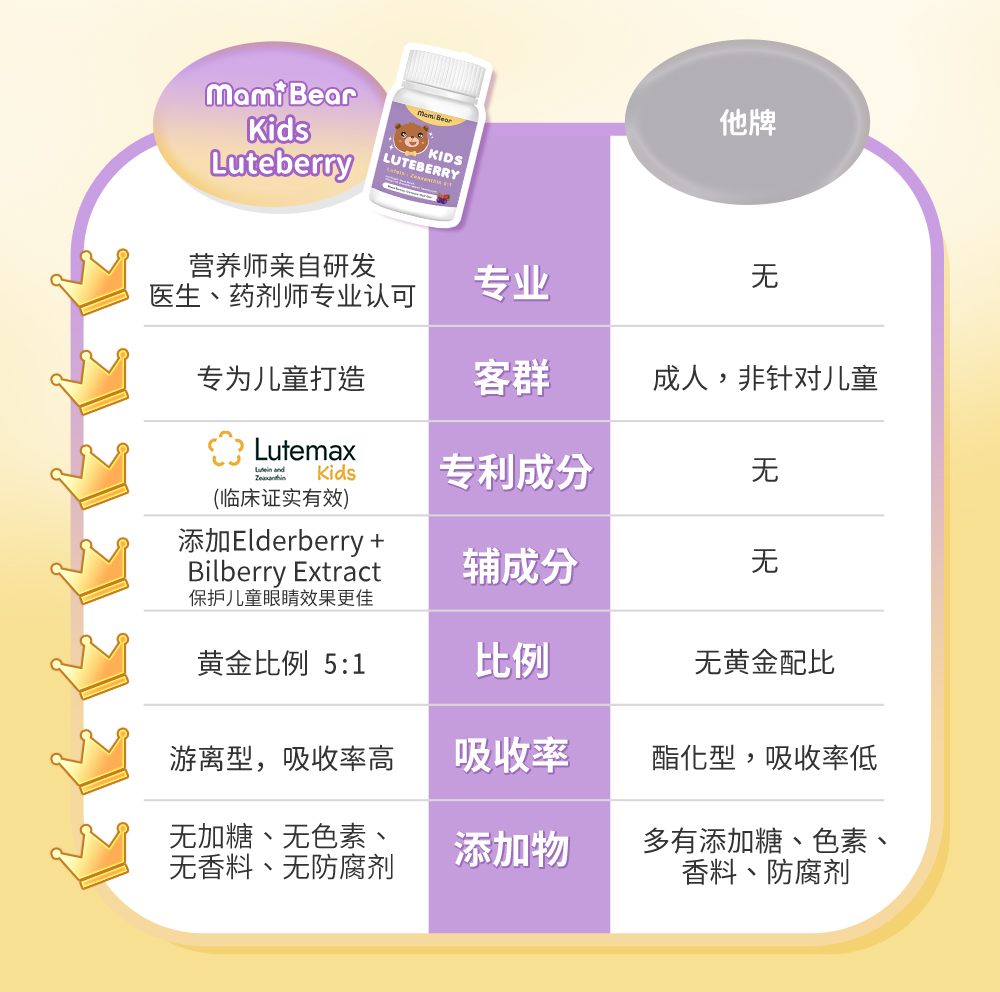 葉黃素專推250516_13