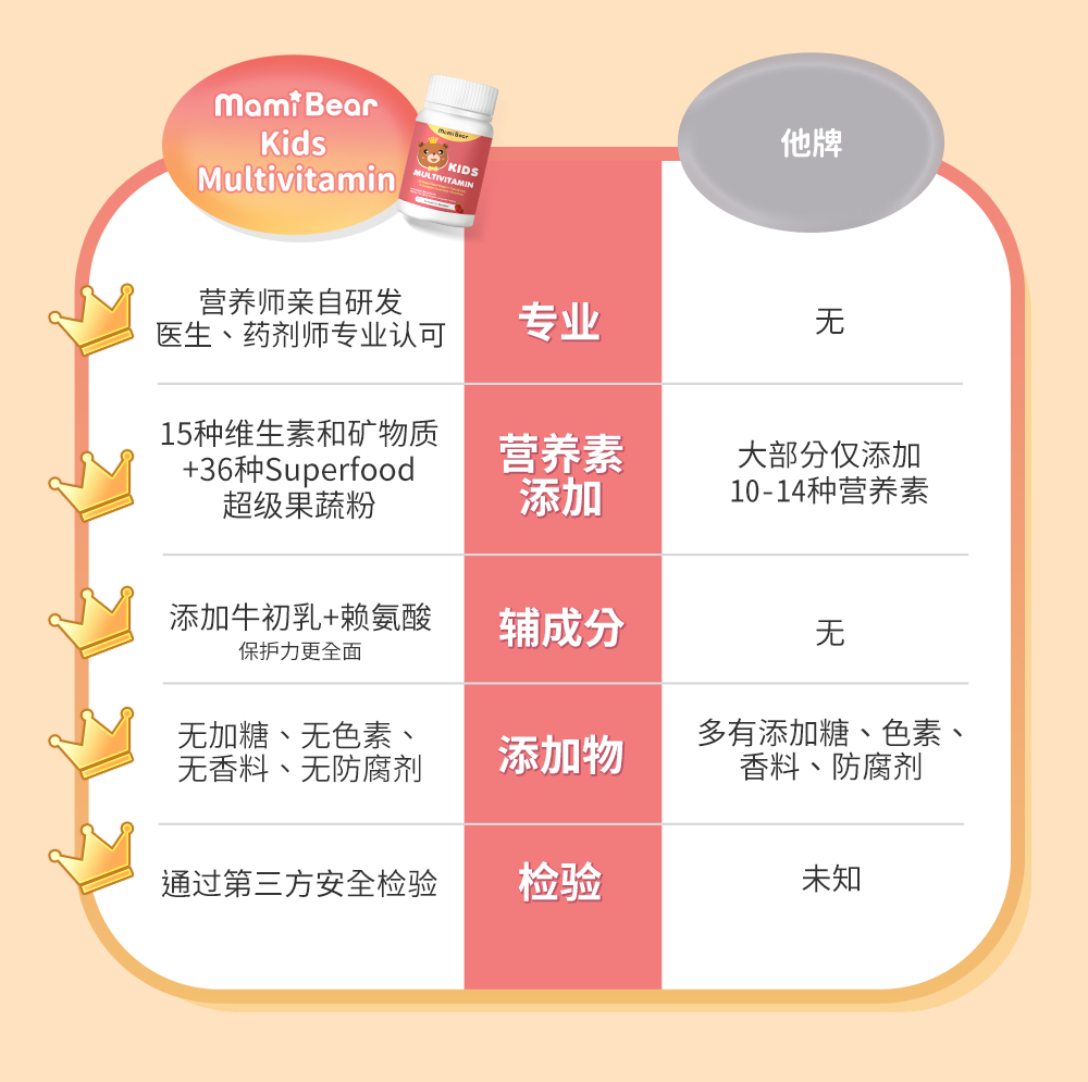 綜合維他命_16.jpg 的副本