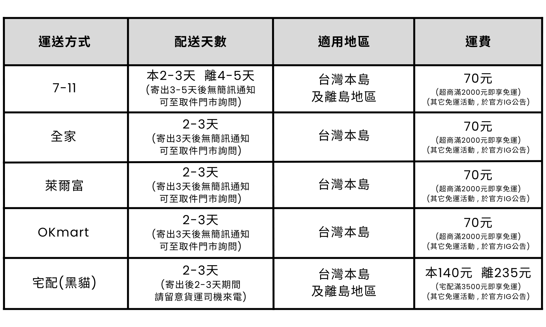 萊爾富