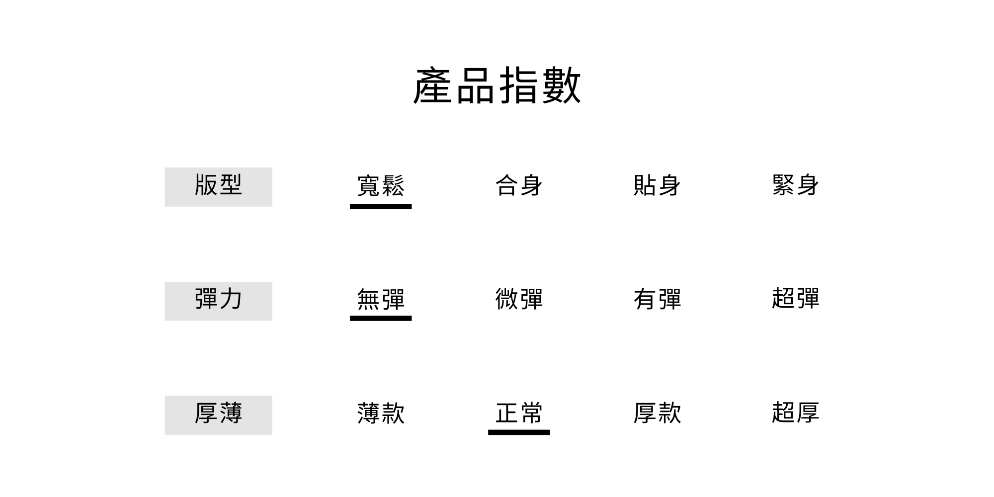 衣服指數