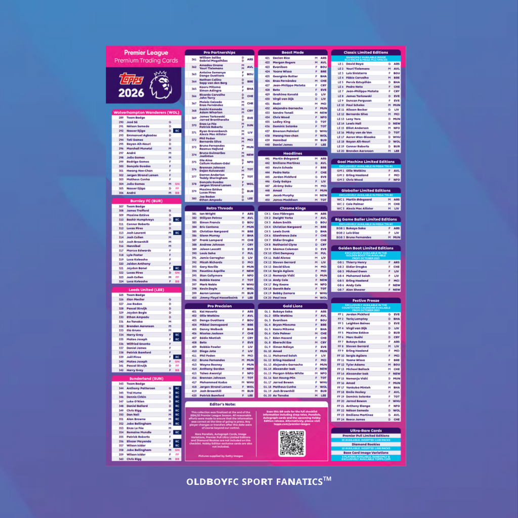 【Topps】2026 英超卡包 Debut Edtion 名單