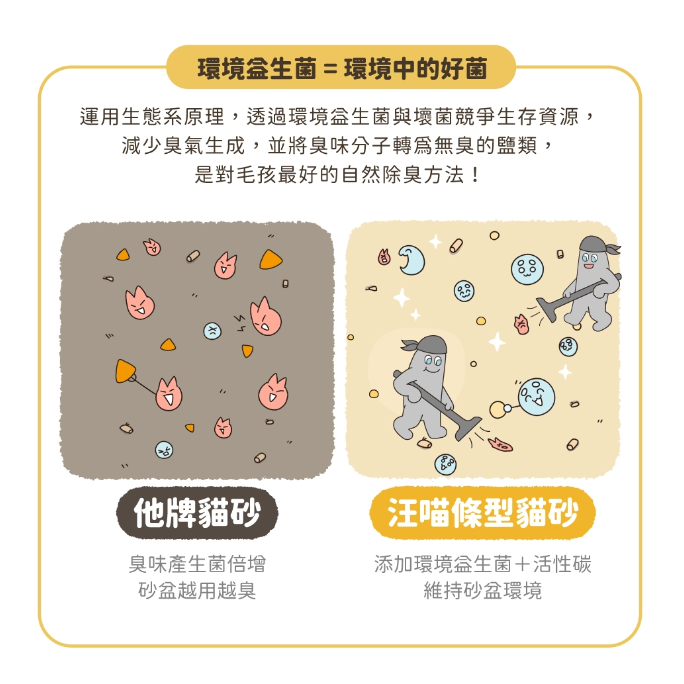 環境益生菌比較