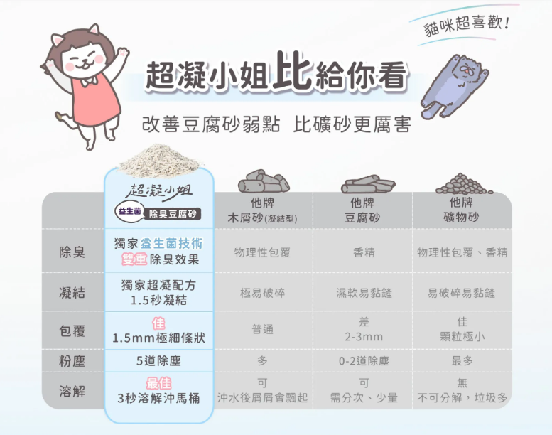 超凝小姐豆腐砂優點