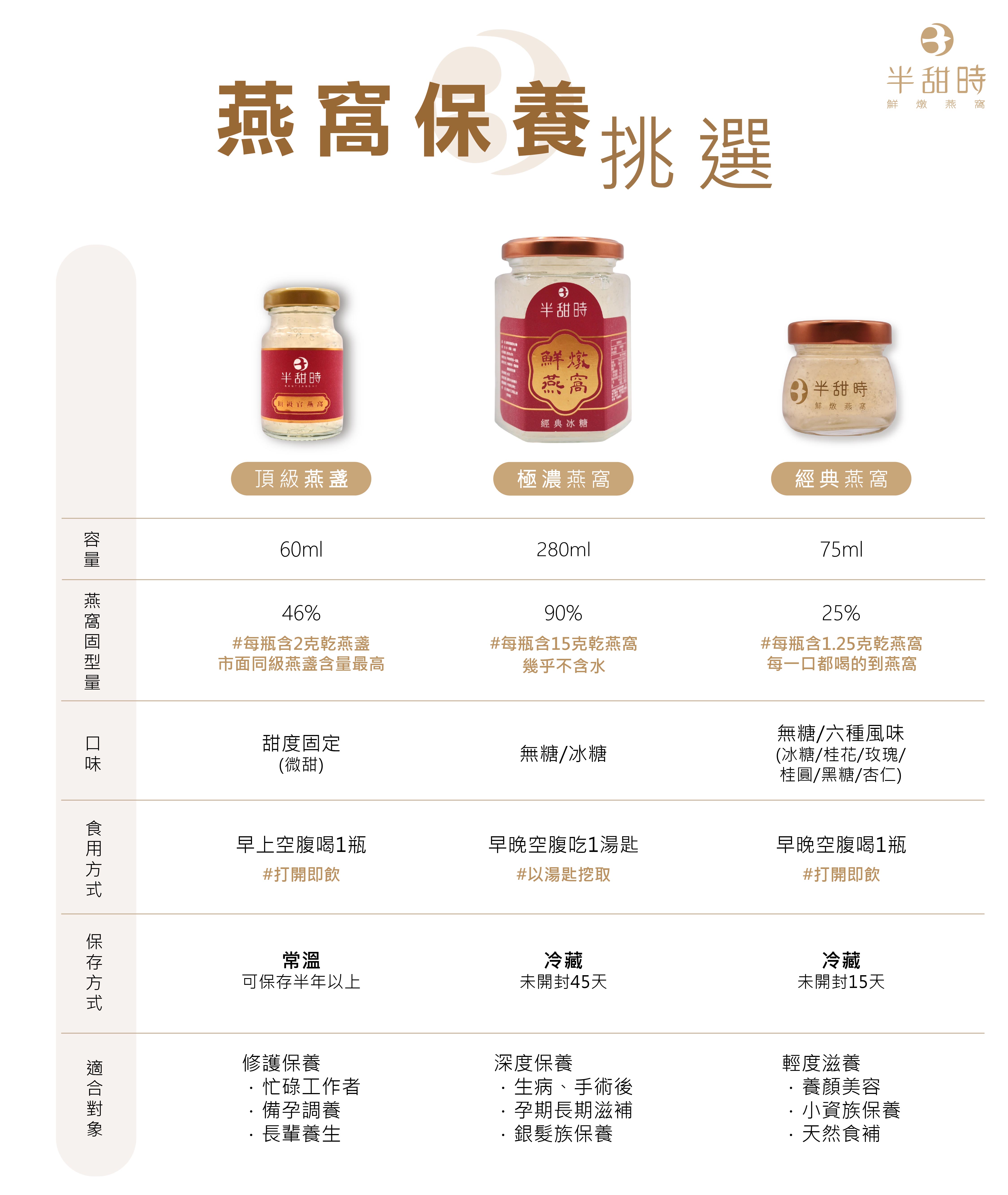 半甜食燕窩比較_工作區域 1