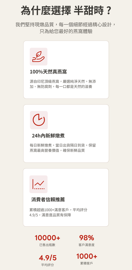  | 【半甜時】鮮燉燕窩 