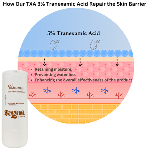 Skin Barrier Repair