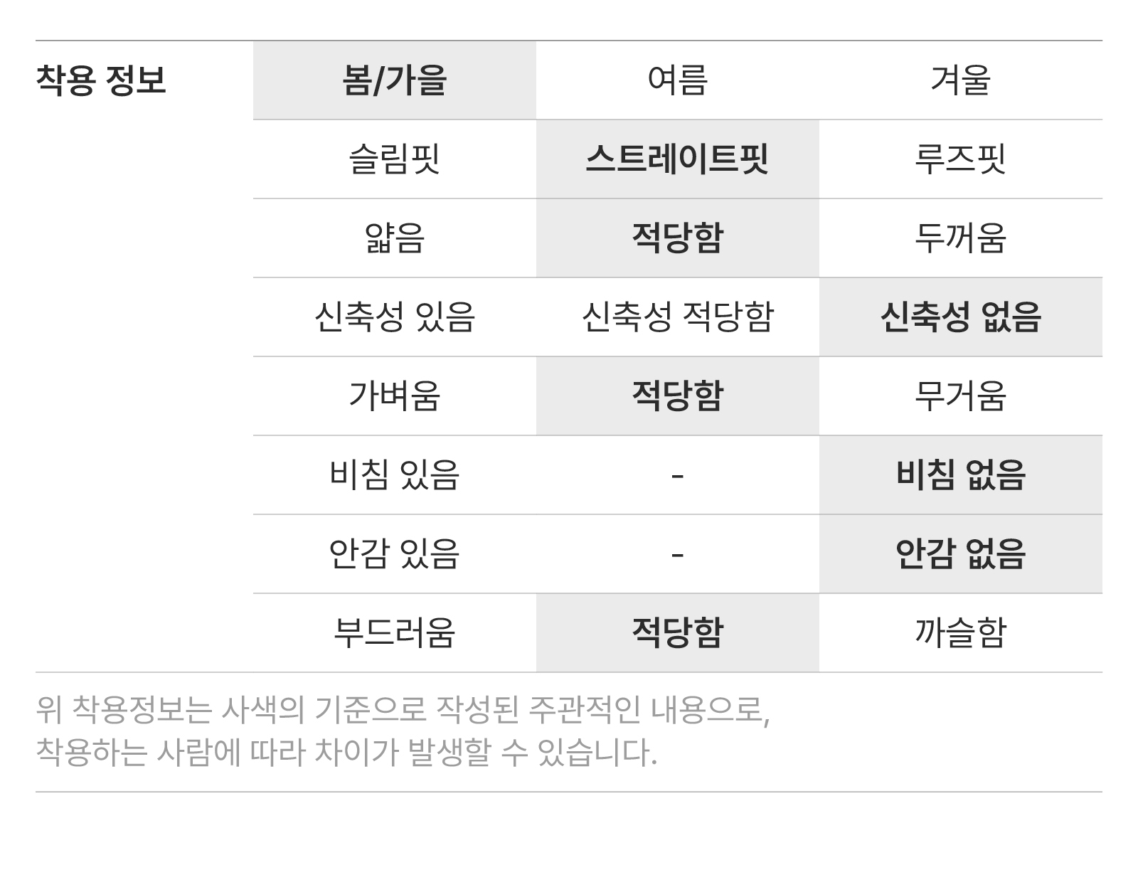 6_(1)_착용정보