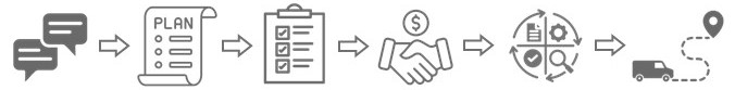 order process icon02