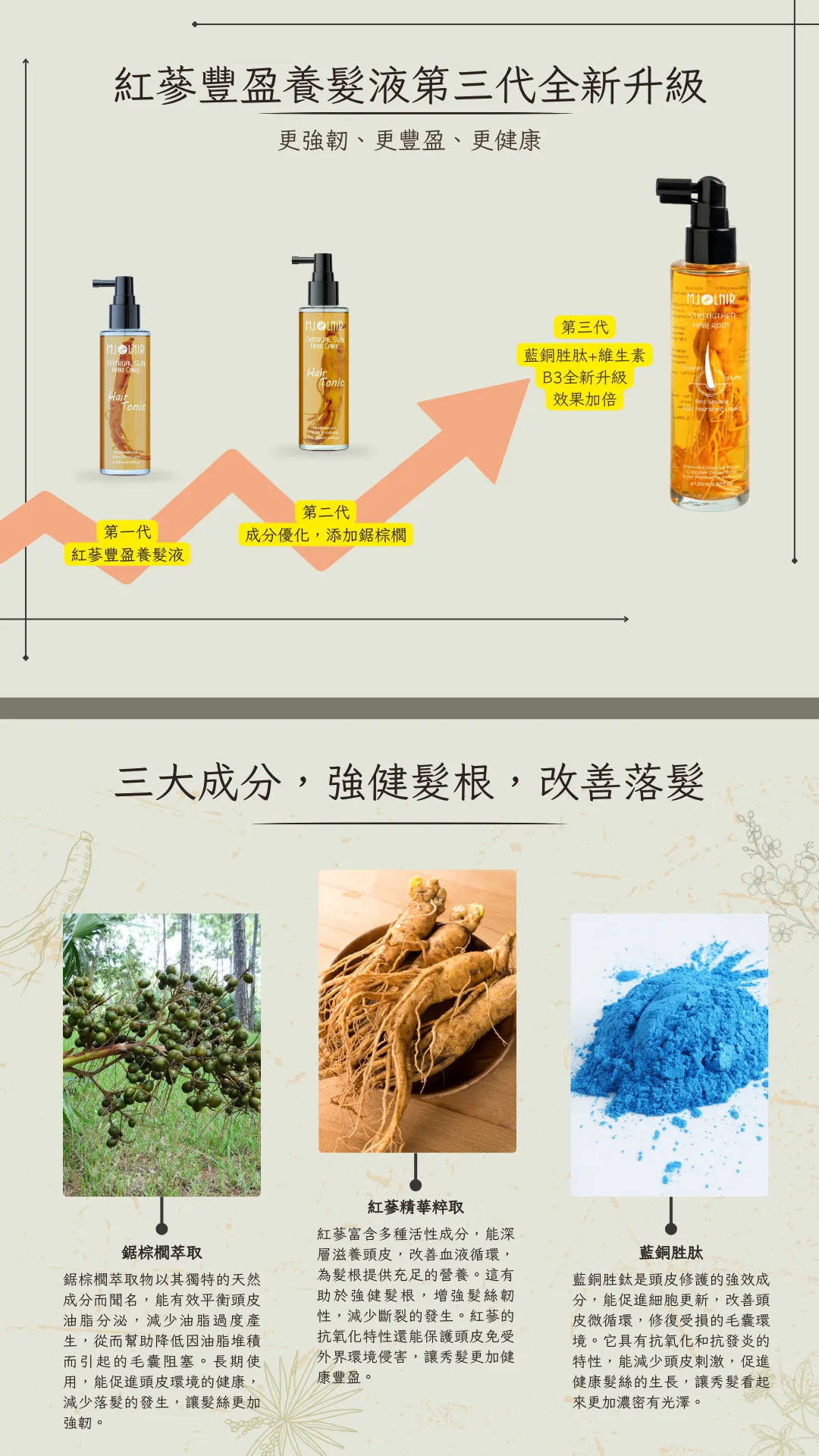 產品功效