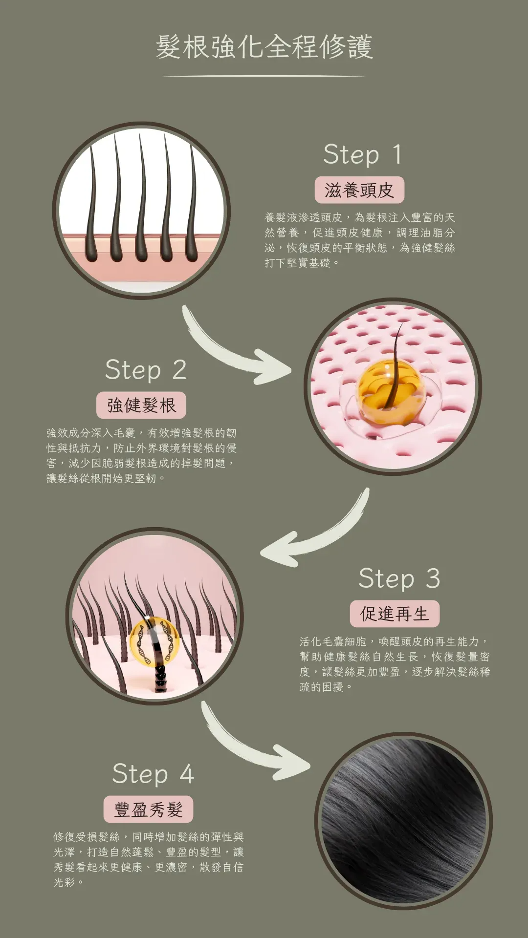 人蔘養髮-4
