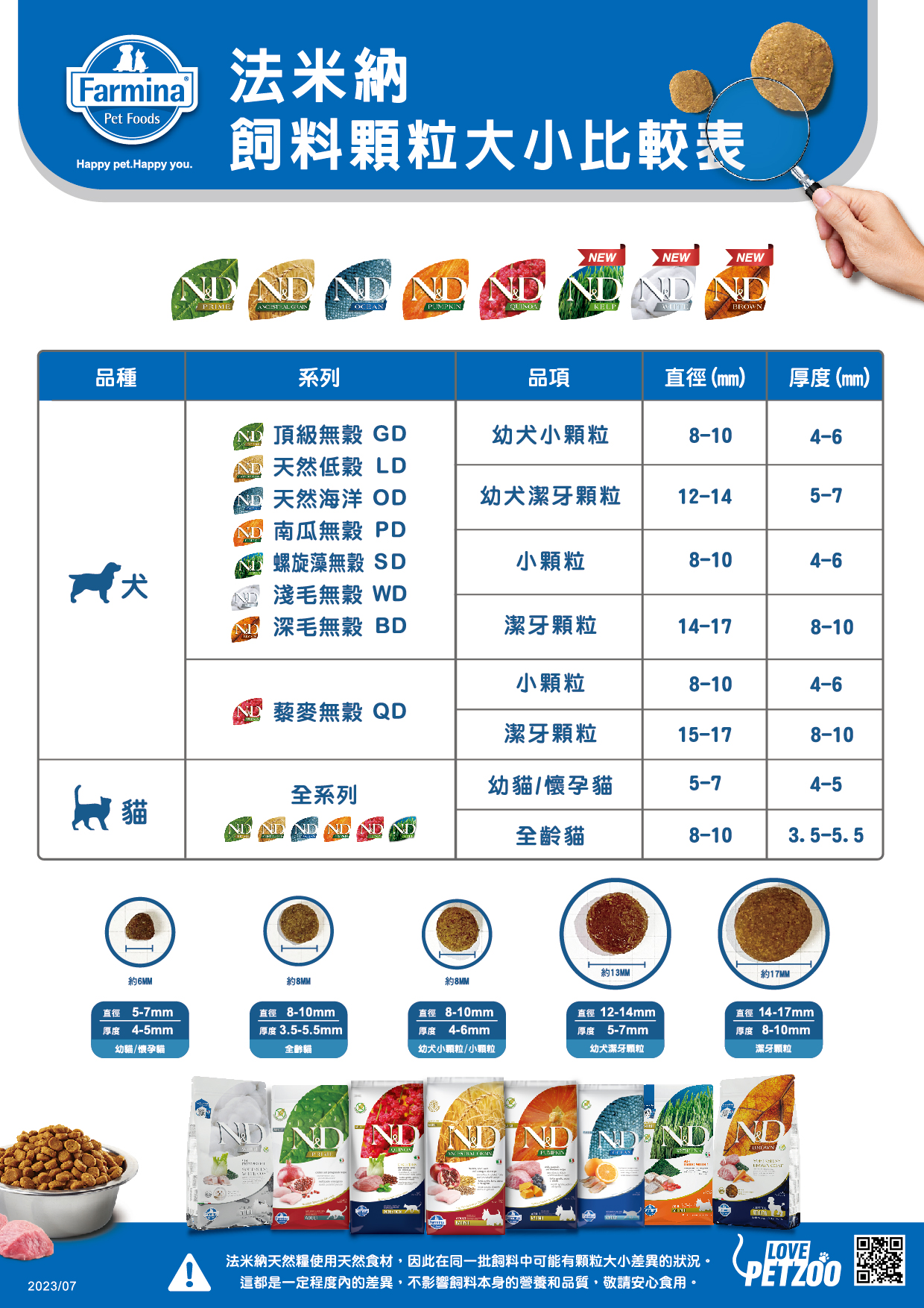 法米納天然糧顆粒大小比較表_20231110_A