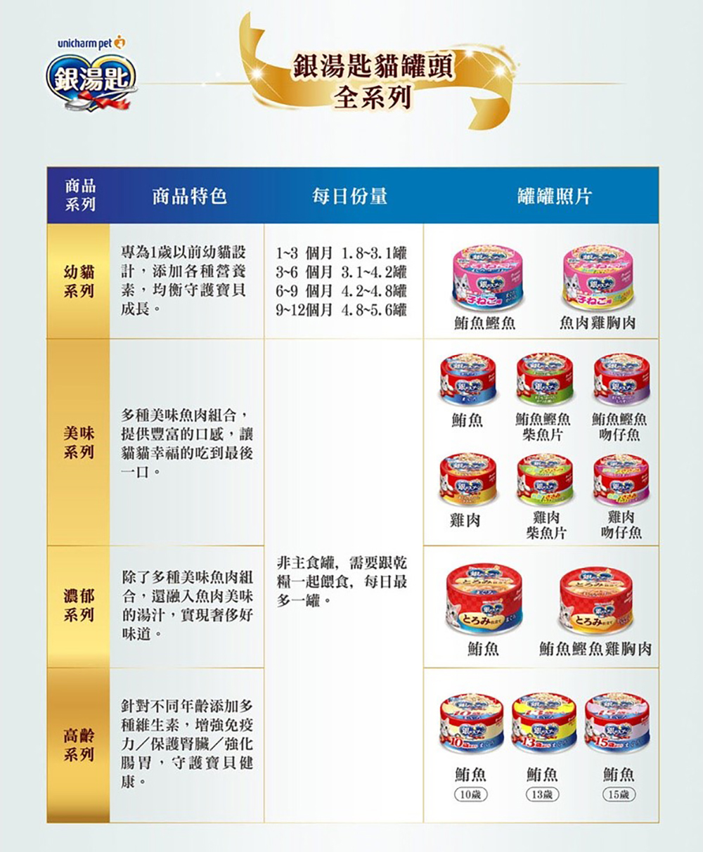 銀湯匙貓罐頭 3