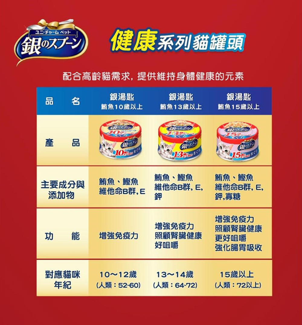 銀湯匙貓罐頭 5