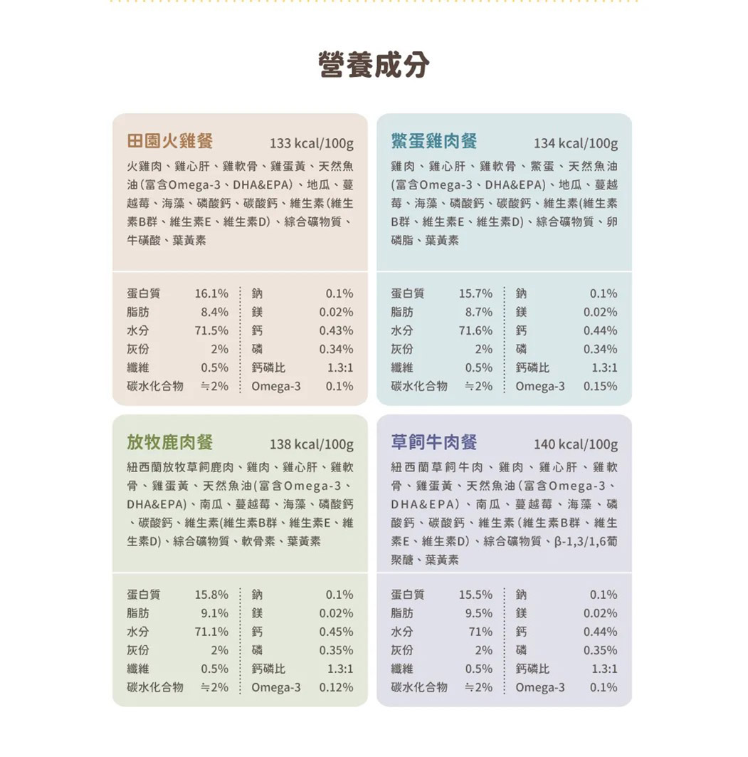 汪喵星球【犬】經典(鮮肉無膠主食罐)4