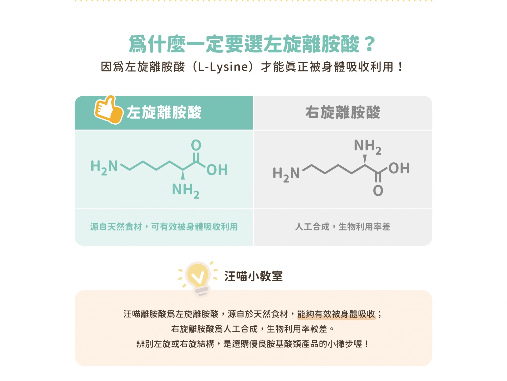 100% Pure 純離胺酸｜貓咪離胺酸 6