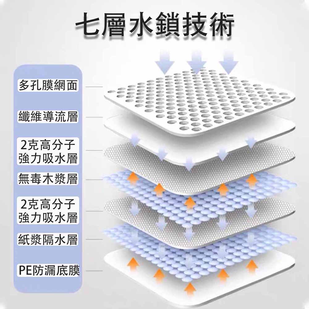 樂寵-寵物尿布墊2