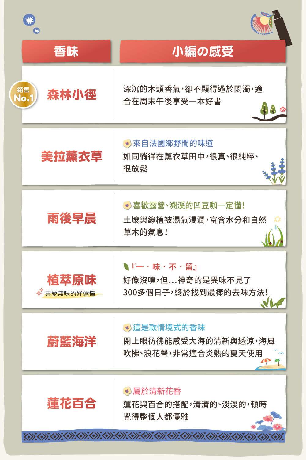 圖層 7