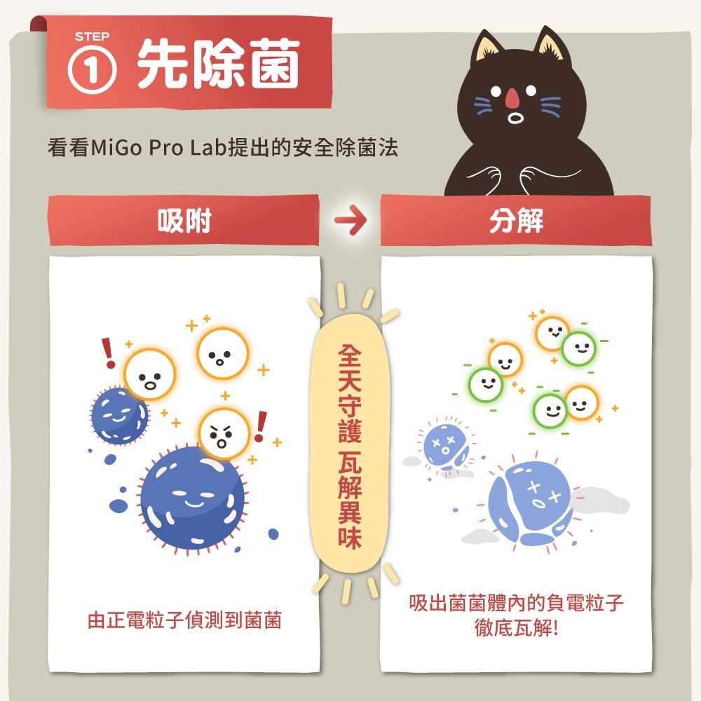 圖層 3