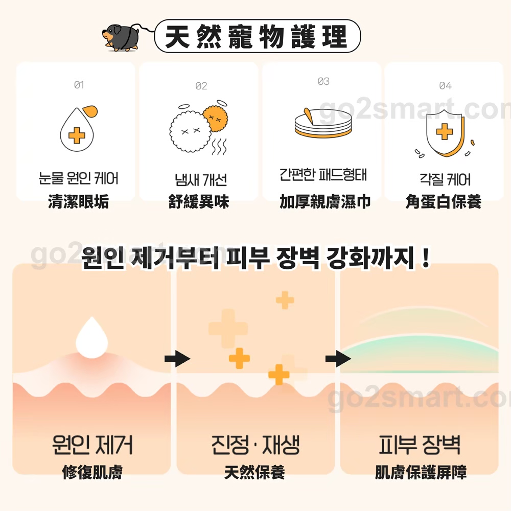 LINE_ALBUM_眼膜清潔組_250722_5