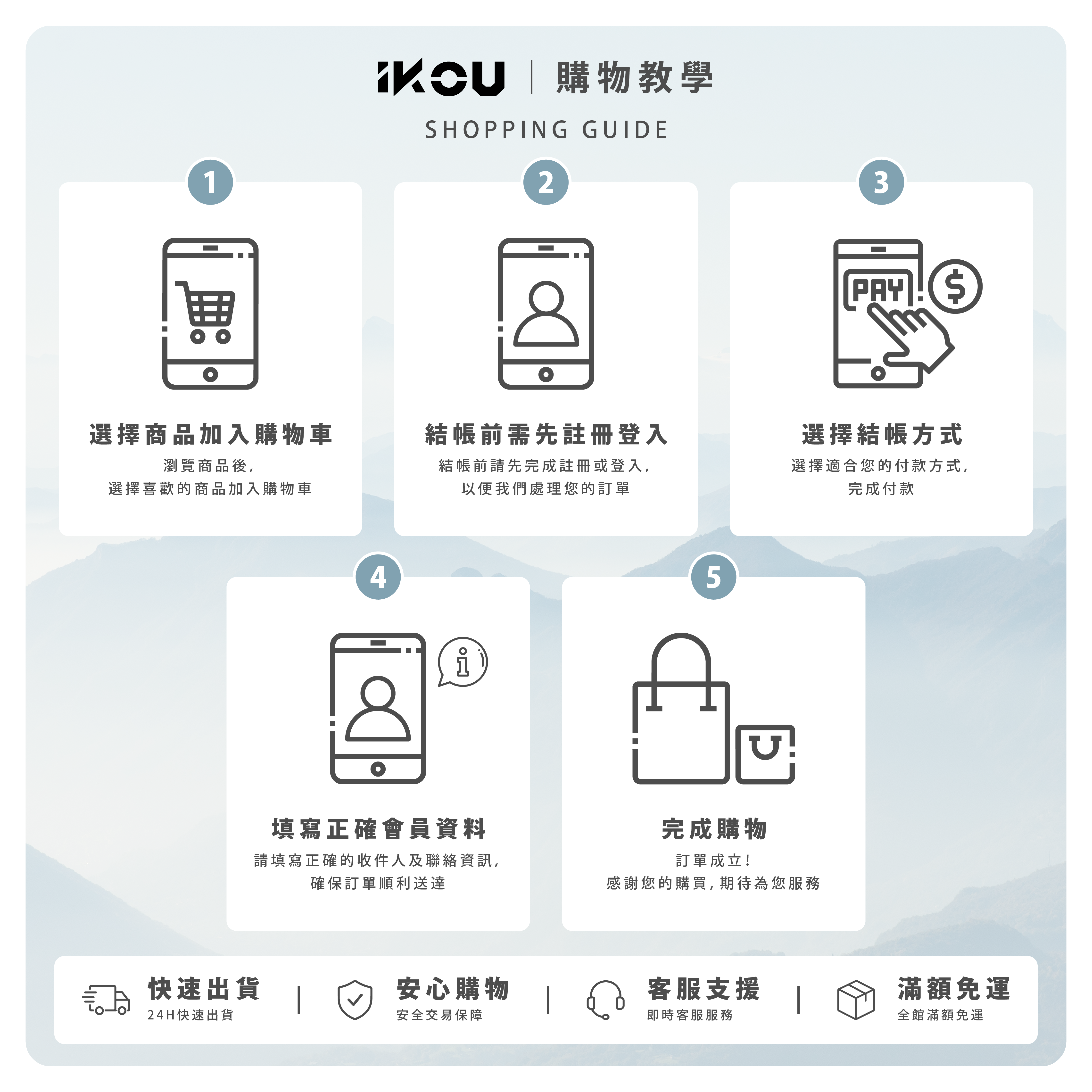 購物流程-1
