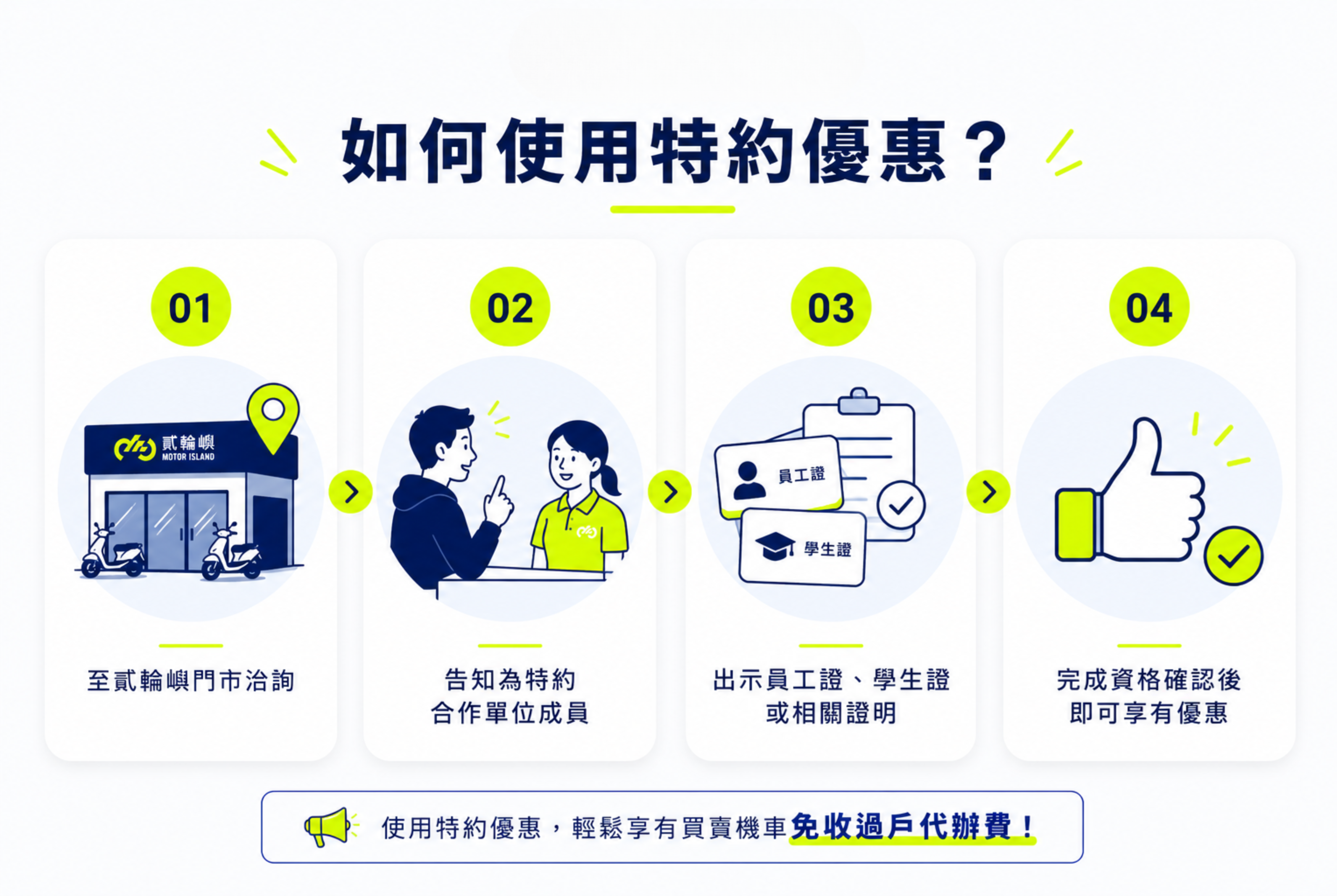 新CI 電商網站-輪播圖片