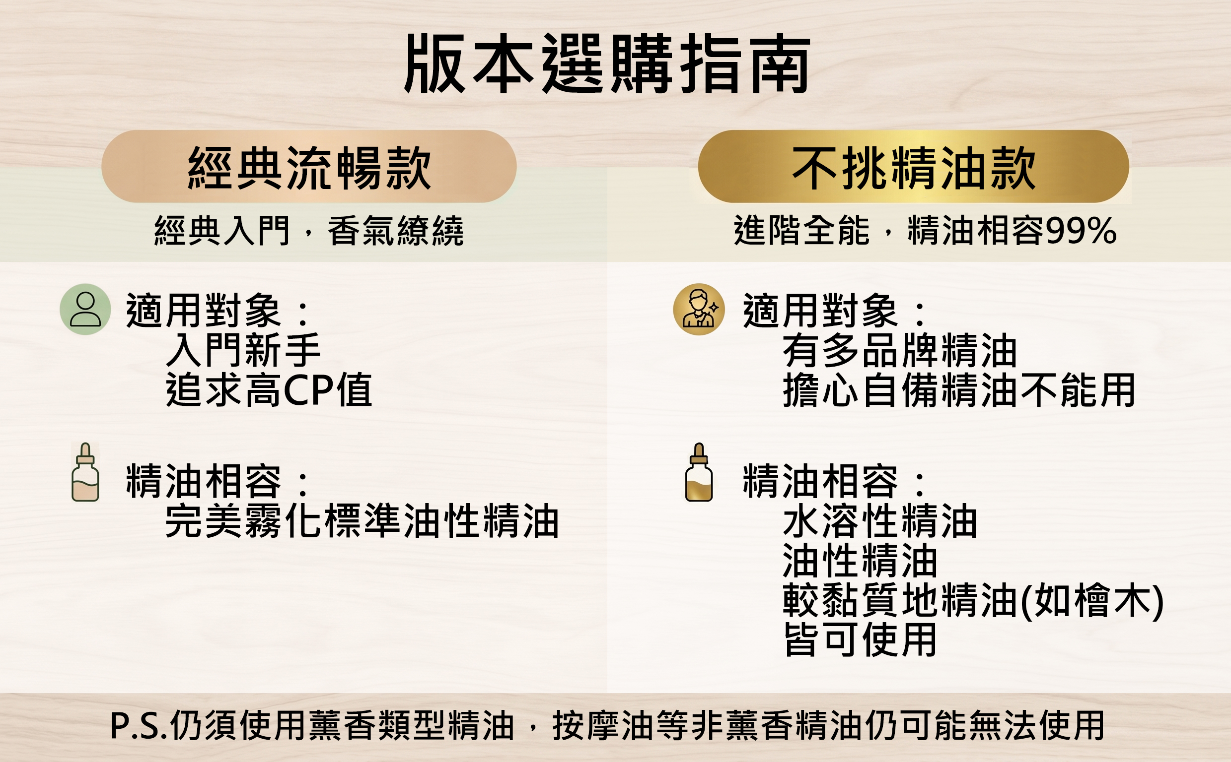 雅柏園 擴香儀版本選購指南_經典流暢款，完美霧化標準油性精油_不挑精油款，水溶性、油性、較黏質地精油(如檜木)皆可使用