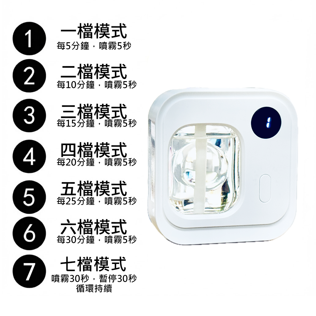 雅柏園 自動噴香機搭載的七段噴霧模式，可在調整在5/10/15/20/25/30分鐘噴一次，也可以設定噴30秒停30秒，要濃要淡任君挑選