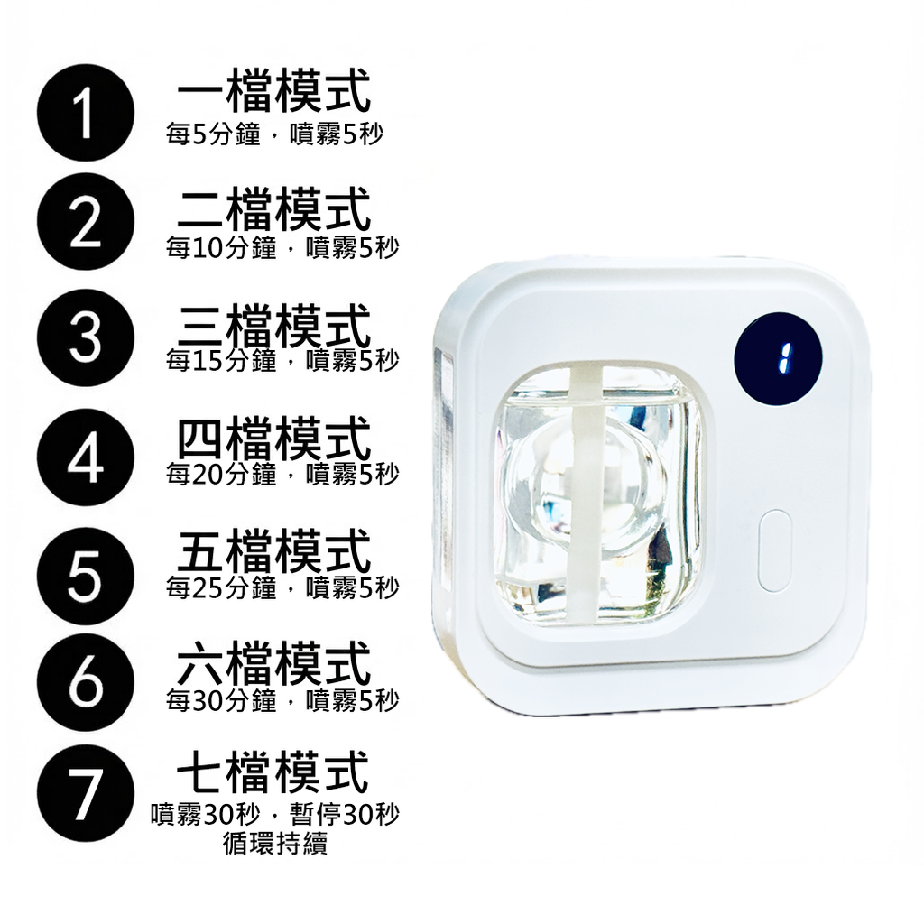 商品特色